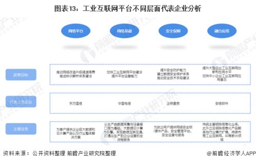 前瞻經(jīng)濟(jì)學(xué)人 2021年工業(yè)互聯(lián)網(wǎng)行業(yè)產(chǎn)業(yè)鏈全景圖——聚焦網(wǎng)絡(luò)與信息安全軟件開發(fā)